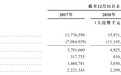 新股消息 |闽系房企金辉控股赴港IPO 2019年收益达259.63亿元