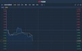 港股异动︱次新股艾德韦宣集团(09919)再挫5%创新低 暂现三连阴累跌19.5%