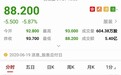 港股异动︱申洲国际(02313)跌超5% 高盛将下调今明两年净利润10%-15%