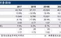 国信非银：中信证券(06030)净利润增速虽较前三季度回落，龙头还是龙头