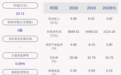 香山股份：2020年半年度净利润约2114万元，同比增加6.04%