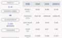 由盈转亏！山东墨龙：2020年半年度净利润约-1.09亿元，同比下降706.93%