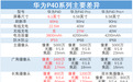 华为P40系列对比解读，三款型号差别在哪？