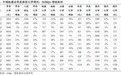 中国铁建(01186)：PE几近10年最低，Q2订单业绩超预期将持续4个季度以上