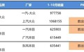 大众与两田，一车分南北，谁更受市场宠爱？