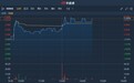 港股异动 | 年度纯利同比增18.4%至3.02亿元 中粮包装(00906)午后涨逾6%