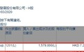 三菱日联金融减持同仁堂科技(01666)157.9万股，每股作价约7.20港元