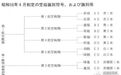 零式战斗机：鬼舞忍者与重甲骑士之斗