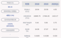 鸣志电器：2020年半年度净利润约7931万元，同比增加5.05%