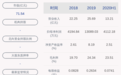 交卷！海鸥住工：2020年半年度净利润约4112万元，同比下降24.50%