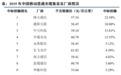 中信建投：中国移动(00941)普缆招标量增14%，光纤光缆行业触底向好