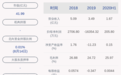博云新材：上半年净利润约206万元，同比增加128.29%