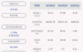 璞泰来：控股股东梁丰质押约793万股