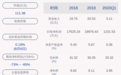 珠江钢琴：半年度净利润约3311万元，同比下降67.87%