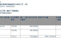 FMR LLC增持药明康德(02359)10.3万股，每股作价约110.82港元