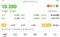 港股异动︱首季度净利同比降39.25% 国泰君安(02611)早盘跌超8%