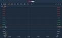 港股异动 | 绩后遭大和下调目标价和评级 海丰国际(01308)再跌近6%