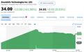 自称“中国版 ZoomInfo”，这家成立仅4年的公司底气何在？