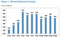券商报告：iPhone 12因支持5G成本高了80美元、苹果已下单8500万部