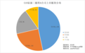 赴A上市成潮！新三板转板公司超500家，年内已上市81家