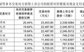 英唐智控：徐泽林突击入股联合创泰 1年获7倍收益为哪般