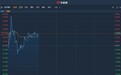 港股异动︱获中金上调目标价45%至37.2港元 新东方在线(01797)盘中涨超4%