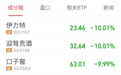 酒类股遭“团灭”！“上海首富”看上的酒，8个月涨5倍今天差点跌停