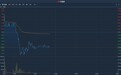 港股异动 | 新股富石金融(02263)首挂即破发 早盘高开后急挫转跌逾15%