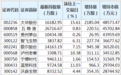 大华股份等26股获北向资金增持额超亿元