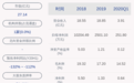 金浦钛业：预计2020年前三季度净利润亏损3673.15万元至5509.72万元