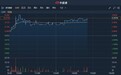港股异动 | 跻身AppsFlyer全球榜单第一批队获中信唱好 汇量科技(01860)涨近4%