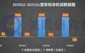 美国“顺丰”Q1财报超预期，联邦快递（FDX.US）能否甩开亚马逊机队？