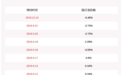 上海医药：控股股东上实集团累计增持约5684万股