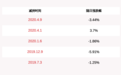 上海钢联：控股股东兴业投资减持计划到期，未减持公司股份