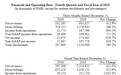 跟谁学（GSX.US）K12业务增长强劲，Q4净利润1.74亿元，同比增长658%
