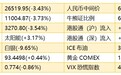 智通港股早知道︱(10月29日)香港金管局10月干预规模创新高，中兴通讯(00763)收购芯片资产有利于估值提升