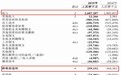 “幸运”的九毛九（09922），停在“十字路口”的太二