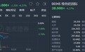 汇丰：维持维他奶(00345)“持有”评级 下调目标价至30港元