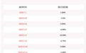 注意！福达合金：股东景林投资减持公司股份约441万股，占公司总股本3.2%