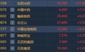 港股异动︱医药板块全线爆发 东阳光药(01558)及翰森制药(03692)刷新历史新高