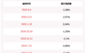 减持！上海莱士：控股股东科瑞天诚被动减持约7000万股，比例超过1%