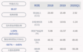 交易异动！合众思壮：无应披露而未披露的重大事项 近3个交易日上涨25.6%