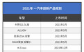 陆放/K-corss/Allion等 一汽丰田明年推6款新车！不卖爆才怪!