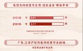 《2020中国膏方养生白皮书》发布，定制膏方市场达10亿，90后养生认品牌