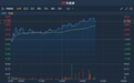 港股异动 | 联邦制药(03933)将于盘后放榜 股价绩前抢跑涨逾5%