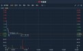 港股异动 | 遭大华继显下调目标价近四成 正通汽车(01728)跌逾5%创历史新低