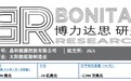 沽空机构Bonitas Research狙击晶科能源(JKS.US)全文：财务造假 虚报销售额 股票毫无价值
