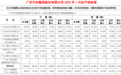 广汽集团1月销量同比下滑15.94%，自主品牌逆袭增长