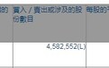 小摩减持中国财险(02328)约458.3万股，每股作价约6.02港元