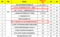 苏宁12.12年终狂欢无套路直降，蔻驰经典款包包2299安排！
